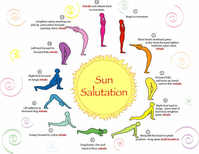 Image result for sun salutations